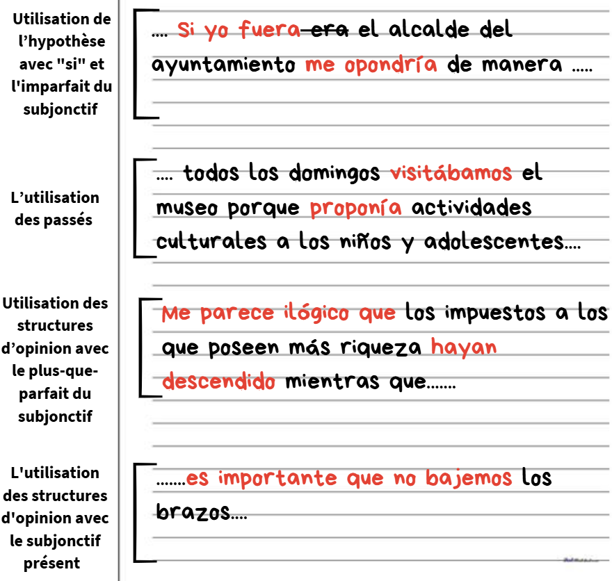 Exemples grammaticaux attendus à l’écrit du DELE B2